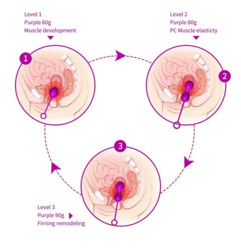 Kegel Balls - Set - zestaw kulek gejszy